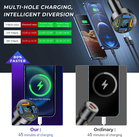 Yixoo 62W 4-Port USB Car Charger Adapter for Cigarette Lighter Socket with LED Display, Fast Charging for iPhone, iPad, and Android Phones