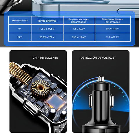 Yixoo Cargador rápido de automóvil de 6 puertos USB/USB-C para iPhone, Samsung y teléfonos móviles Motorola, el cable no está incluido