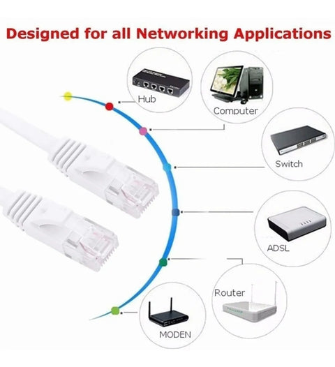 Yixoo 20 Mts Red Cable Category Cat6 Utp Rj45 Ethernet Internet