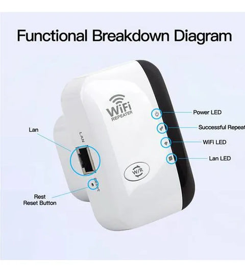 Yixoo Wifi Repeater Amplifier Signal 300 Mbps 2.4g White Color