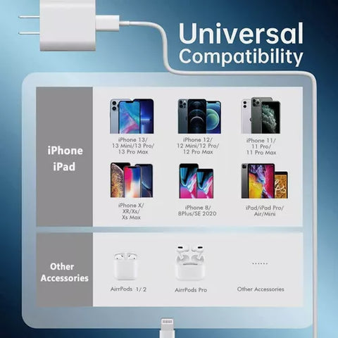 Yixoo Charger Compatible with iPhone 12 13 14 20w Fast Charging White