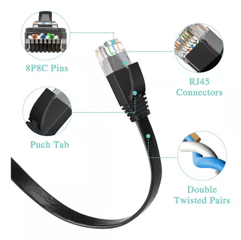 Yixoo Flat Ethernet Cable Network Lan 30m Reinforced Cat6 Internet Console RJ-45 Cable Utp Double Outer Jacket