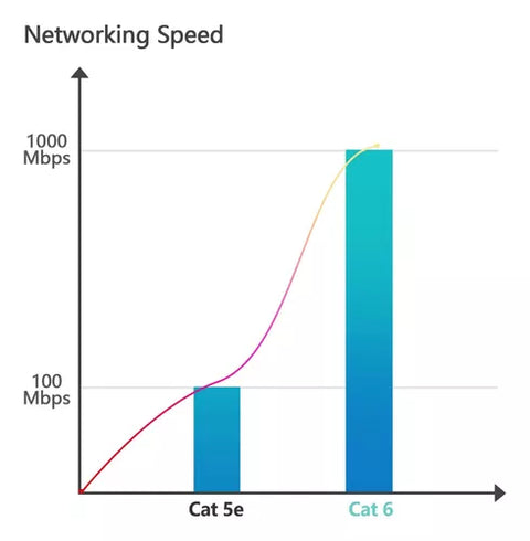 Yixoo Flat Ethernet Cable Network Lan 30m Reinforced Cat6 Internet Console RJ-45 Cable Utp Double Outer Jacket