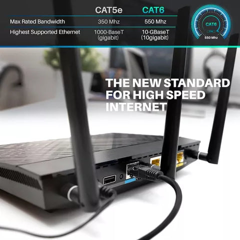 Yixoo Flat Ethernet Cable Network Lan 30m Reinforced Cat6 Internet Console RJ-45 Cable Utp Double Outer Jacket