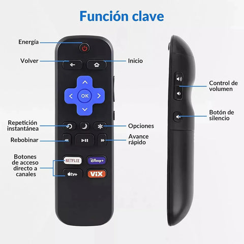 Yixoo Remote Control for Roku, TCL, Hisense, Atvio, Sansui, HKPro, Daewoo, Philips, Polaroid, Onn, Sharp, Element, Westinghouse, Insignia, JVC, RCA, Hitachi, Sanyo Smart TVs + Case