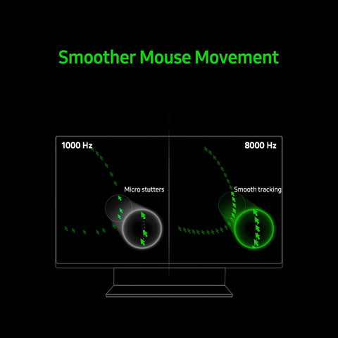 Razer Viper 8KHz Wired Gaming Mouse Lightweight Ergonomic Mouse with 8000Hz Polling Rate 20000DPI FOCUS+ Optical Sensor