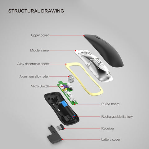 HXSJ T23 Wireless Mouse 2.4G+BT3.0+BT5.0 3-mode Ergonomic Mouse Built-in 400mAh Rechargeable Battery for PC Laptop Black