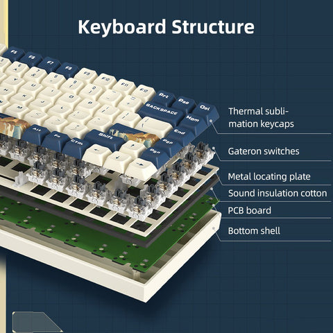 iBlancod K84 84 Keys Three-mode Mechanical Keyboard BT5.0+2.4G+Wired Connection PBT Keycaps Blue (Gateron Red Switches)