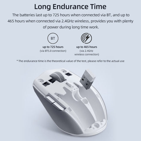 Razer Pro Click Mini Wireless Mouse BT+2.4G Dual-mode Connection Small and Portable 7 Programmable Buttons Support 4 Devices