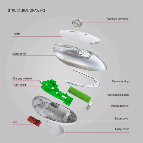 HXSJ T36 Three Mode BT 3.0 + 5.0 + 2.4G Wireless Mouse Silm Silent Design Rechargeable Optical Mouse For iPad PC Laptop